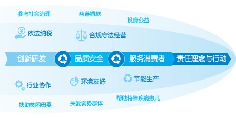 百年品牌 百年品牌