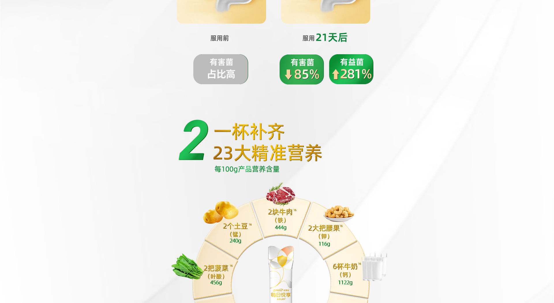 尊龙凯时·(中国区)人生就是搏!每日悦享后生元成人营养粉