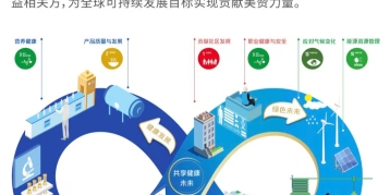 尊龙凯时·(中国区)人生就是搏!中国发布共享健康未来可持续发展战略